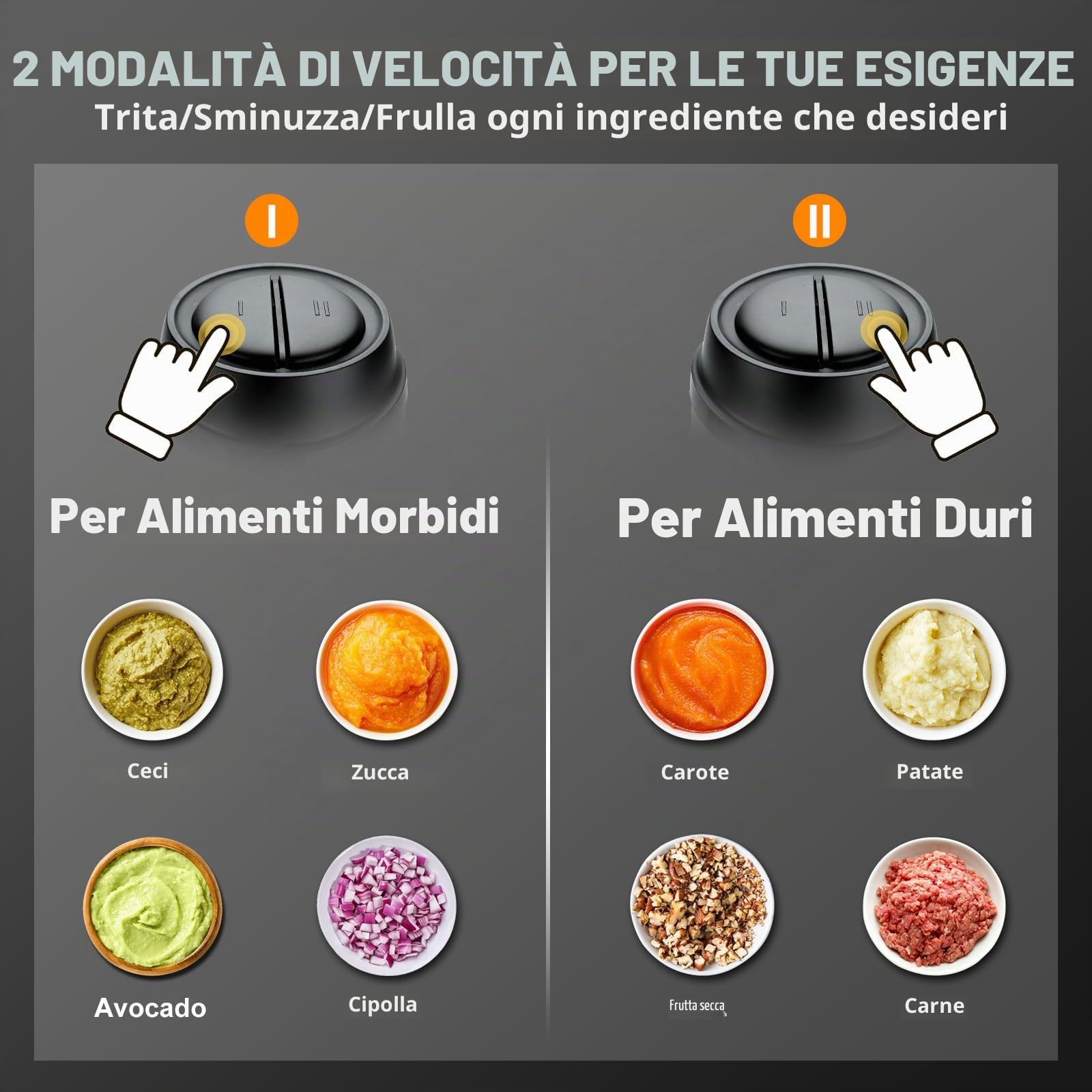 Sovyime Tritatutto da Cucina Elettrico, 2L+2L Frullatore Tritatutto Multifunzione,2×4 Lame Tritatutto Elettrico Mini Robot da Cucina, Mixer Cucina, Frullatore Piccolo per Frutta Verdura Carne Cipolle