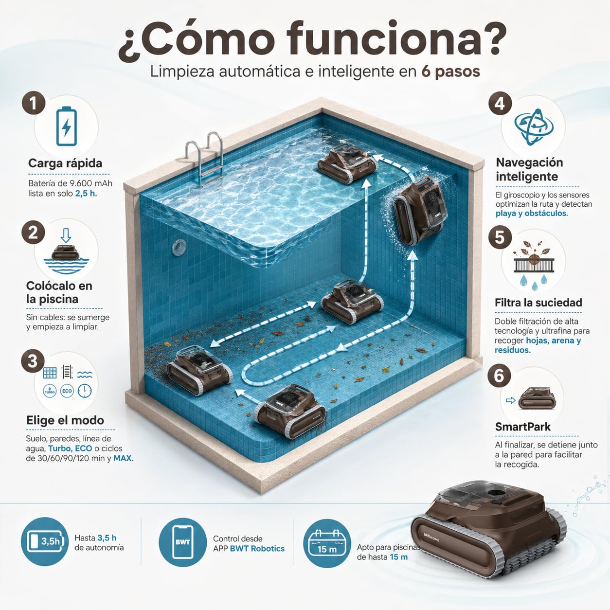 BWT Robot Limpiafondos BATbrown Inalámbrico, Batería de Iones de Litio, para Piscinas hasta 15m, con App, Doble Filtración