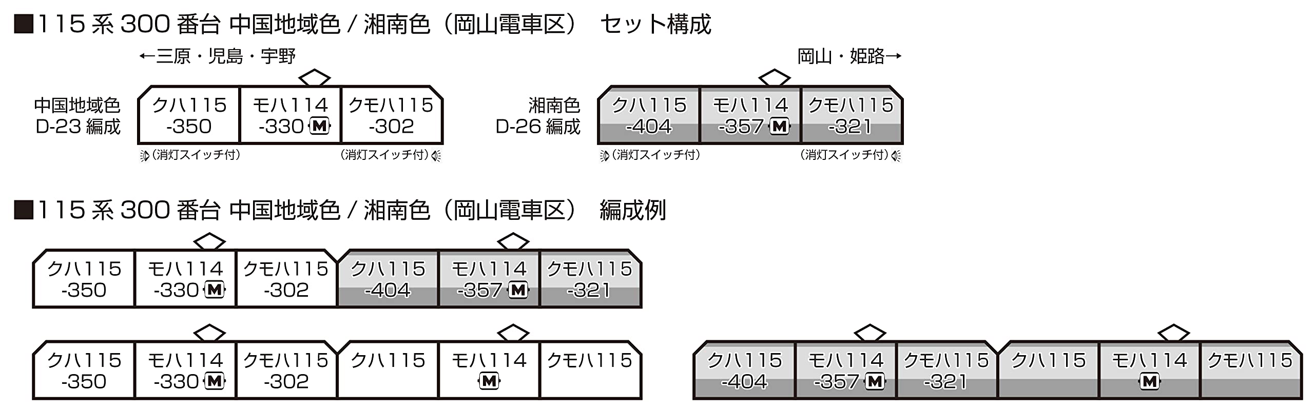 Amazon | KATO Nゲージ 115系300番台 中国地域色 3両セット 10-1808