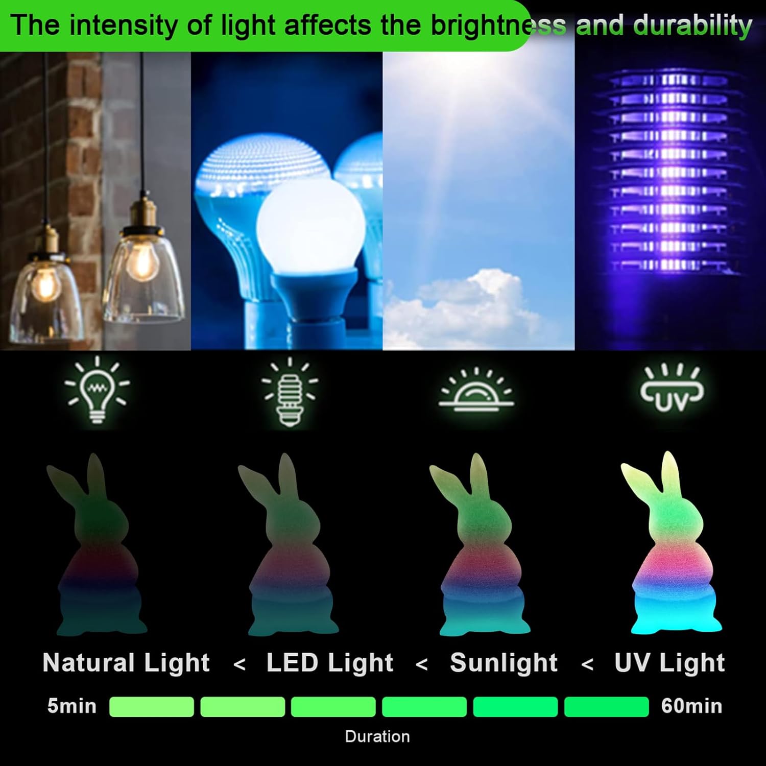 YOUSU 3D Printer Filament Bundle, Glow in The Dark Filament Multicolor, Green, Blue, Purple and Rainbow, PLA Filament 1.75 mm, Dimensional Accuracy +/- 0.03 mm, 250g X 4 Pack - Image 4