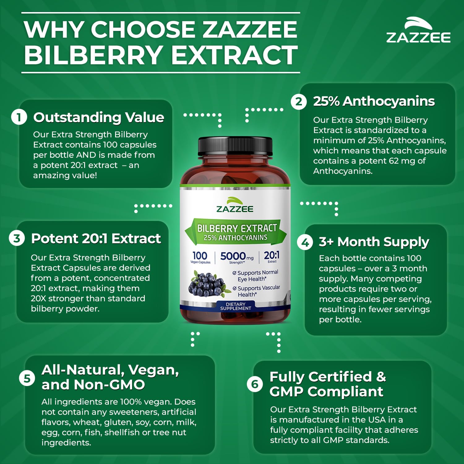 Zazzee Extra Strength Bilberry 20:1 Extract, 25% Anthocyanins, 100 Capsules — Amazon image 5