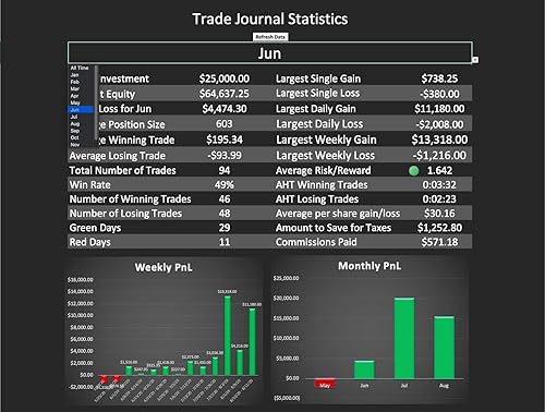Wingman Day Trading Spreadsheet Journal for Microsoft Excel