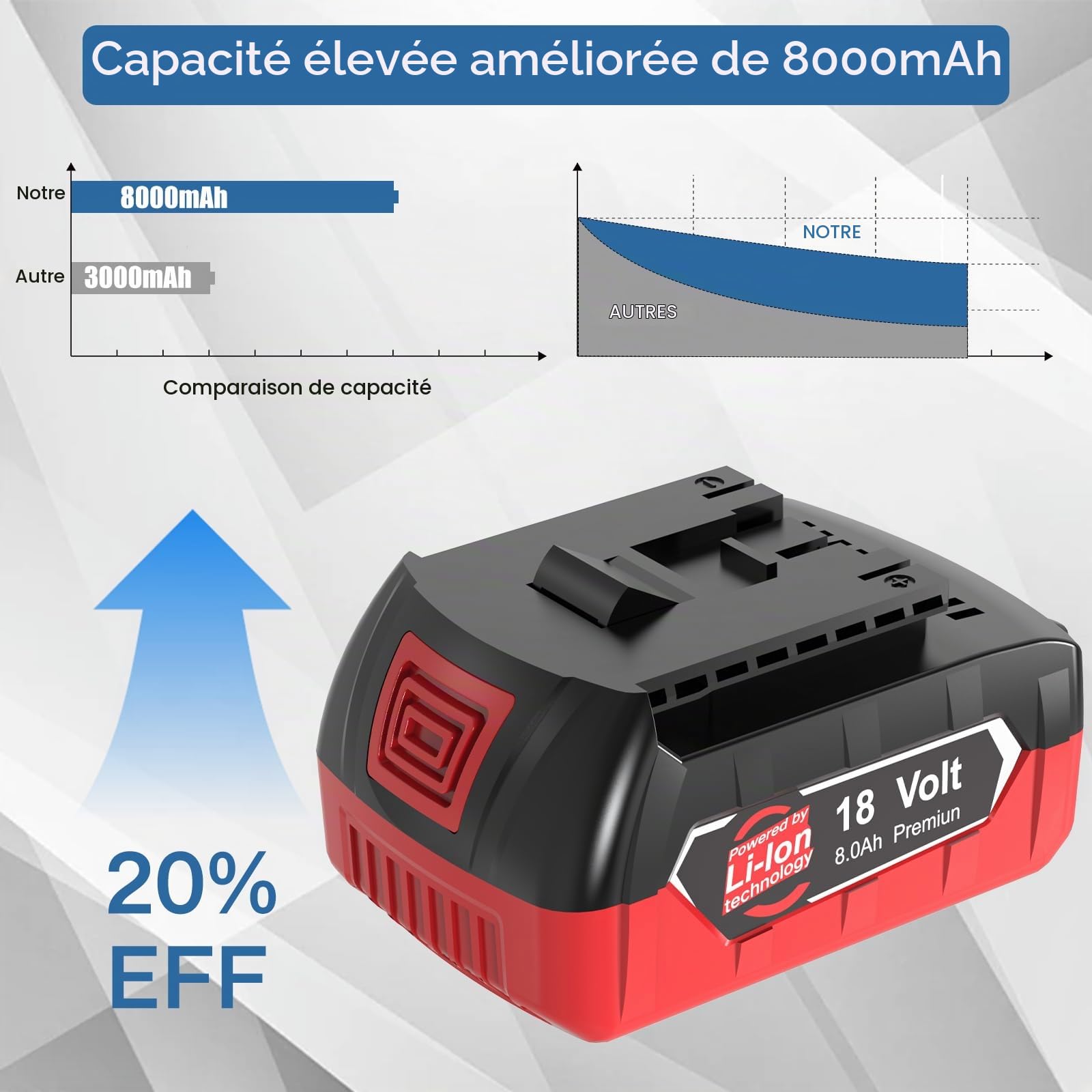4Packs 18V 8.0Ah GBA Batteries pour Bosch Professional