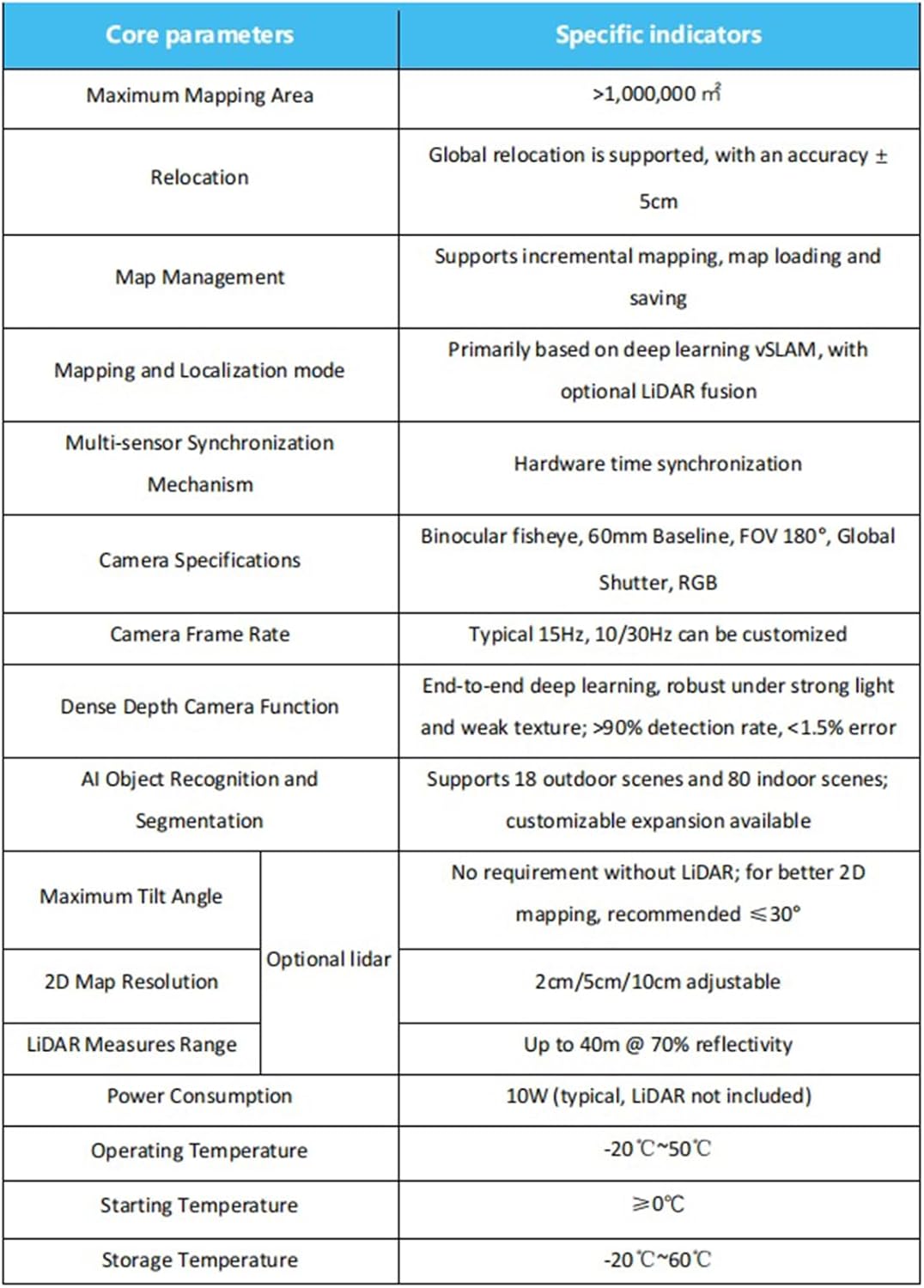 SLAMTEC Aurora S A2M2 Compact AI 3D LiDAR Mapping System, Real-Time 6DOF Localization & Dense Depth, Indoor/Outdoor, ROS1/ROS2 & Python SDK, Plug-and-Play for AGV/AMR/Digital-Twin (Aurora-S)