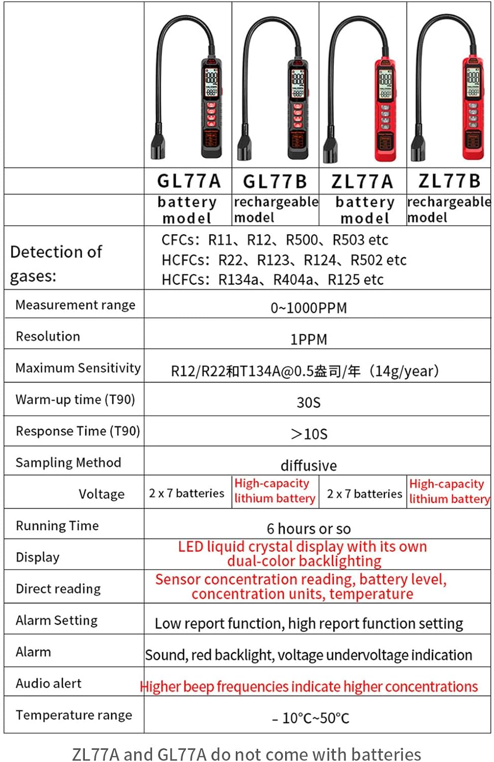 HVAC Leak Detector Leak Tester AC Sniffer CFCs HCFCs Tester with Light & Alarm Leak Tester