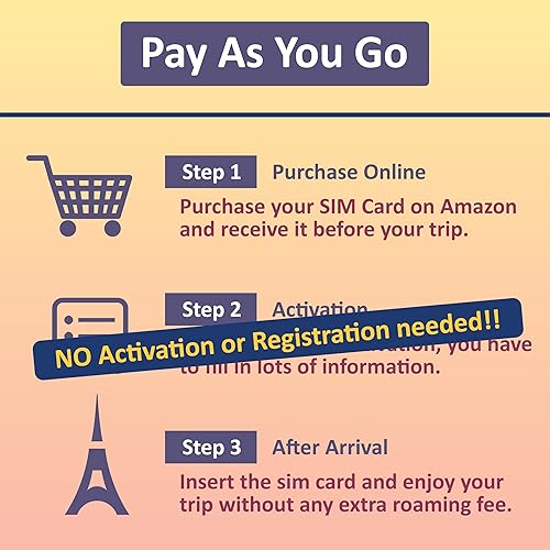 Miniatura 43 de Sudeste asiático solo SIM Indonesia, Malasia, Singapur, Tailandia, Camboya 1 GB diario a 4G LTE datos de Internet de alta velocidad