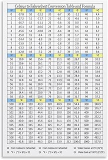 Temperature Conversion Table Chart Poster Celsius to Fahrenheit Guide (4) Canvas for Bedroom Living Room Decor 08x12inch(20x30cm) Unframe-style