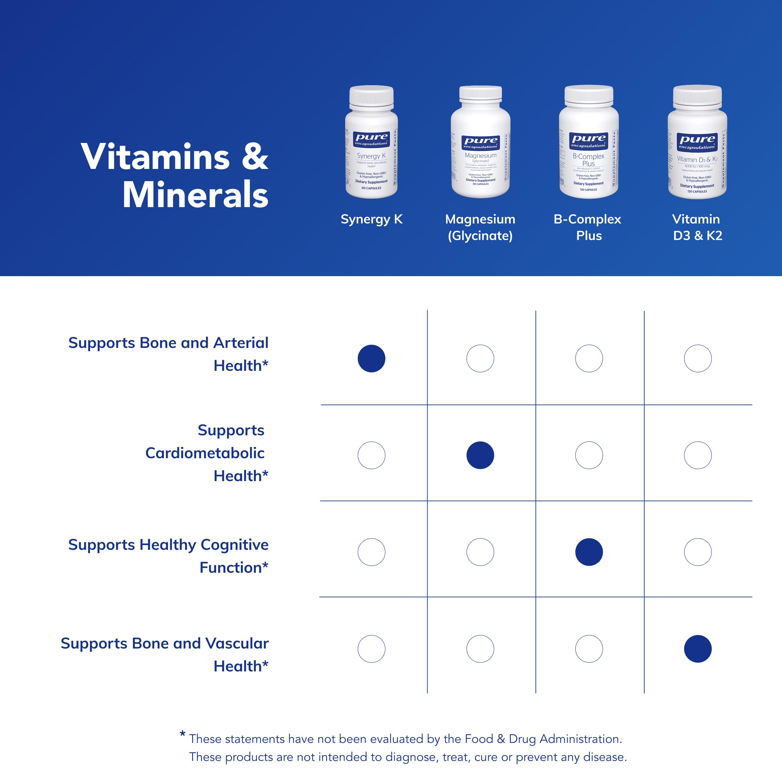 Pure Encapsulations Synergy K, 60 Capsules — Amazon image 6