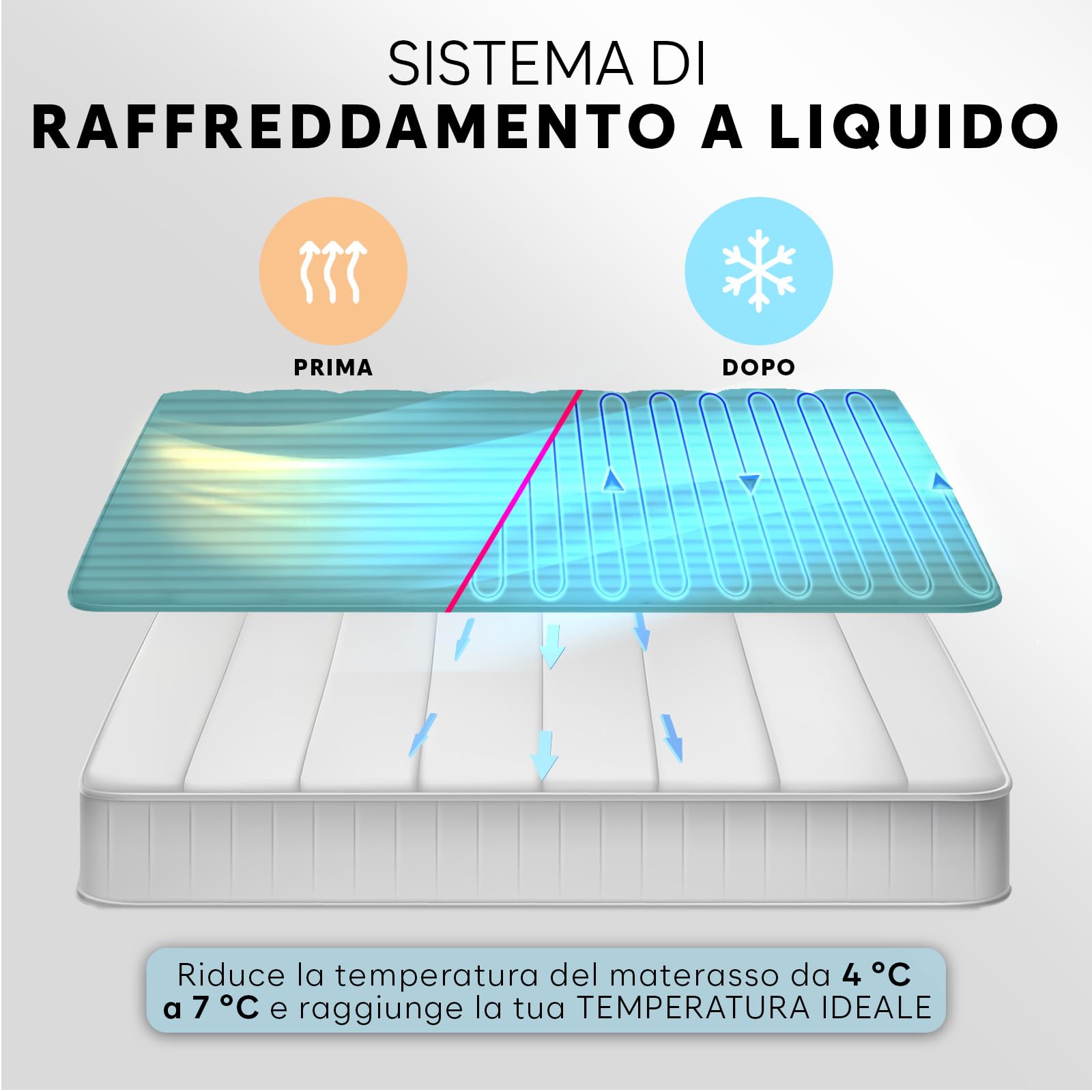 Adamson B10 - Sistema di Raffreddamento per Letto - TWIN 75" x 39" - Materasso Rinfrescante 100% Cotone per Sudorazioni Notturne - Topper Refrigerato per Chi Soffre il Caldo - Garanzia 5 Anni - Aqua