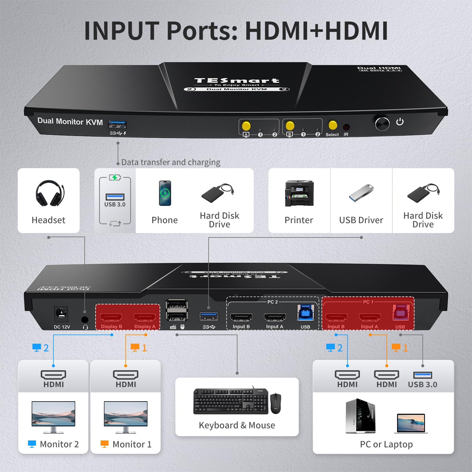 TESmart USB 3.0 HDMI KVM Switch Dual Monitore 4K@60Hz, 2 PC 2 Monitor Switch, EDID Emulator, Audio Mikrofon, USB für Tastatur Maus Scanner Drucker, HDCP 2.2, 2 In 2 Out Hotkey kvm Umschalter, 4 Kabel