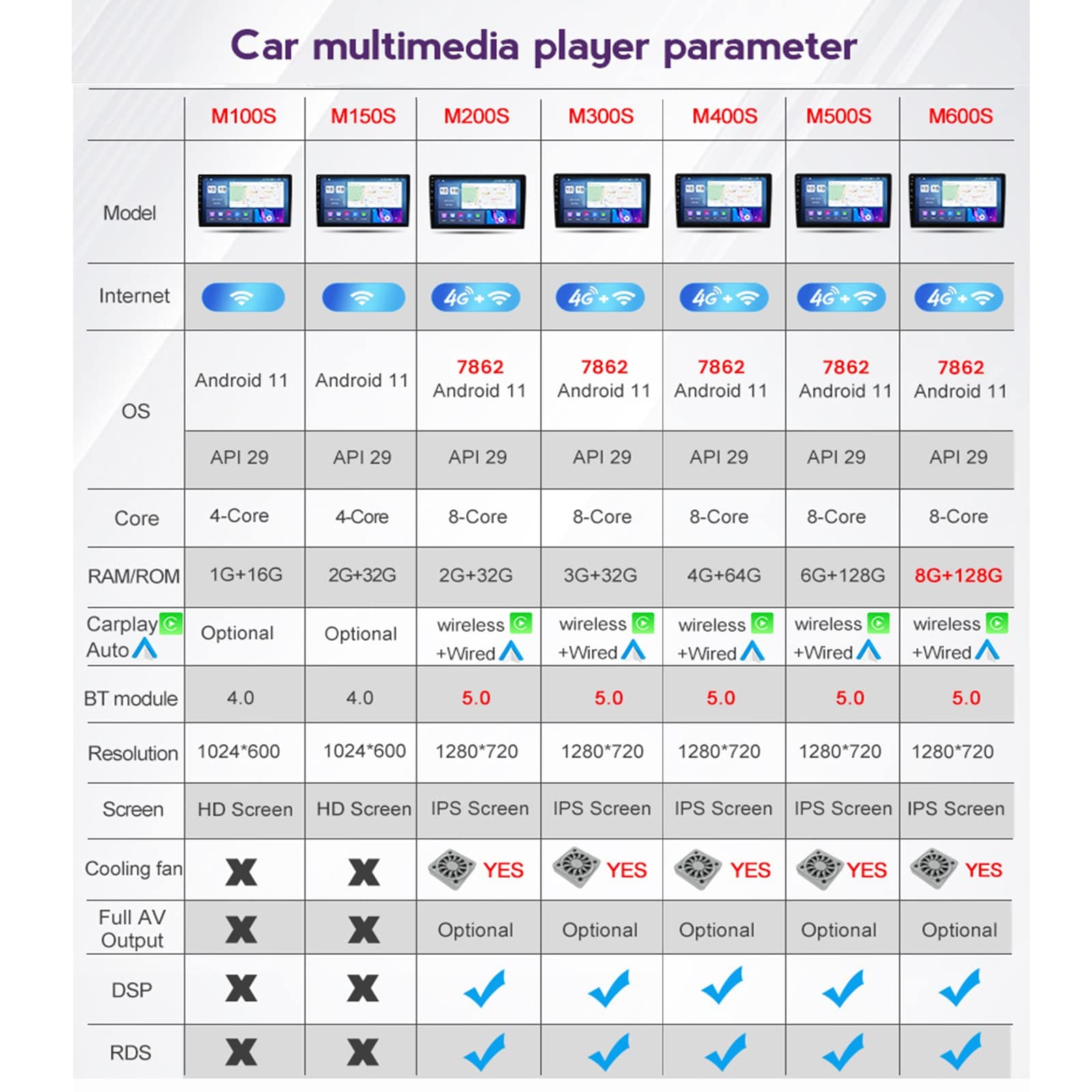 Radio samochodowe stereo z systemem Android 12 podwójne DIN do S-SANGYONG REXTON 2014-2016 9" zintegrowana nawigacja GPS DSP FM BT WiFi SWC 4G 5G Carplay Mirror Link odtwarzacz wideo + kamera cofania