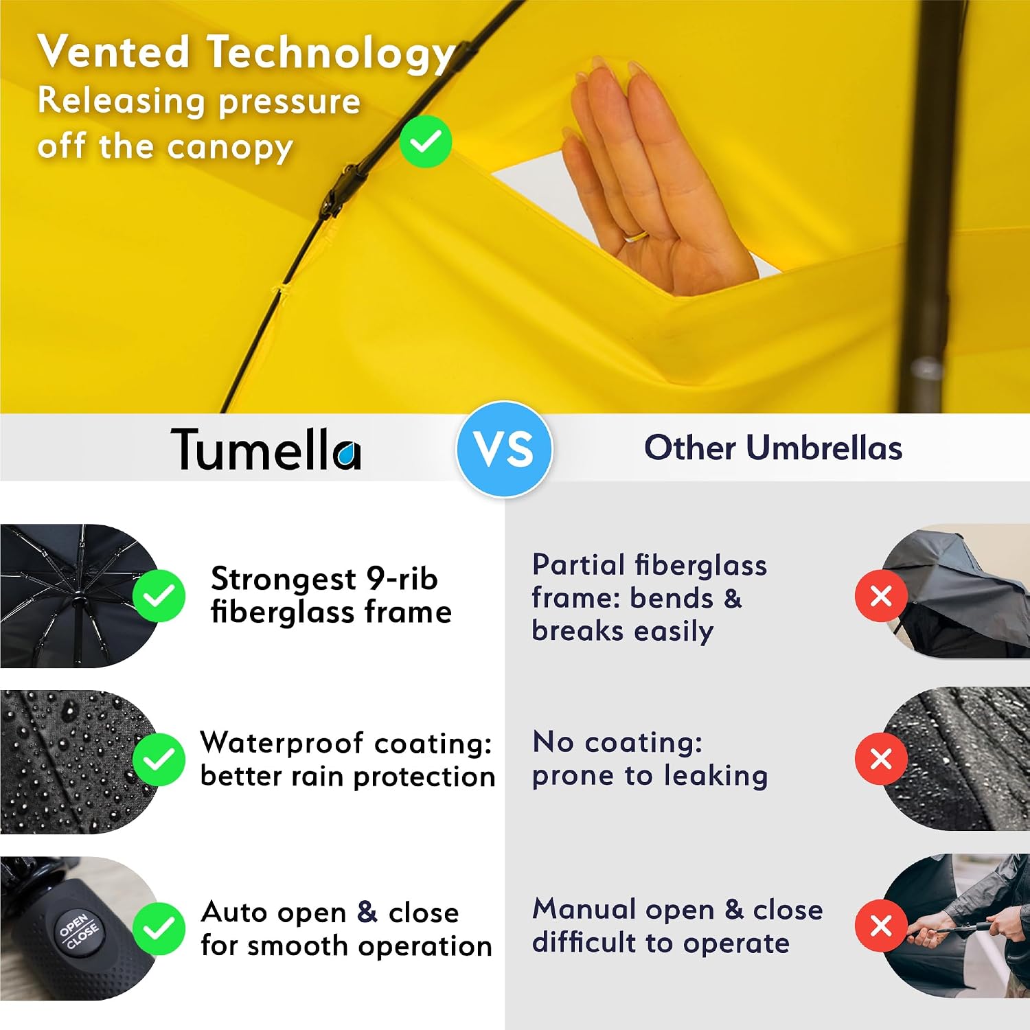 TUMELLA Strongest Windproof Travel Umbrella (Compact, 100MPH Wind-Tested), Light, Portable, One-Handed Use, Automatic Folding Rain Umbrella, Durable, Premium Grip, Fits Car & Backpack