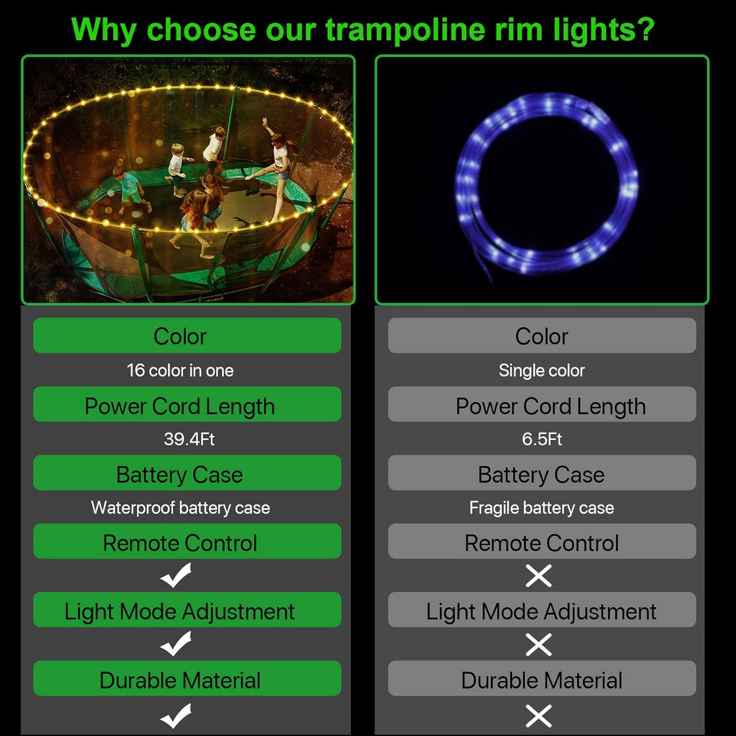 【Upgraded Large Volume Version】 LED Trampoline Lights，Remote Control Trampoline Rim LED Light for Trampoline, C Battery Box, 16 Color Change, Waterproof, Bright to Play at Night Outdoors : Sports & Outdoors