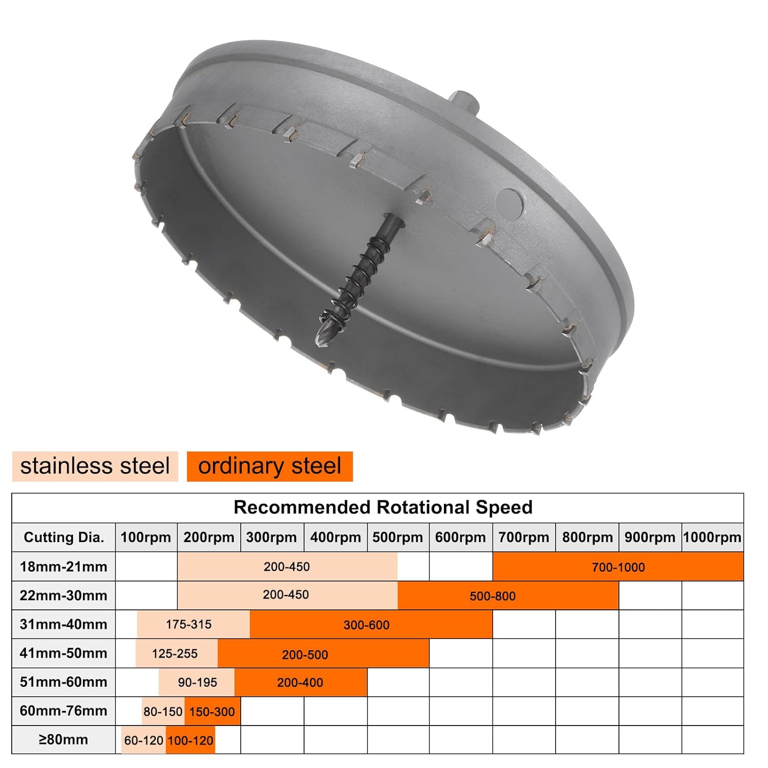 HARFINGTON Carbide Hole Saw Kit 175mm (7") Metal Hole Cutter Set with 5pcs Center Drill Bits Springs 1pcs Wrench for Stainless Steel Copper Iron Aluminum