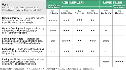 Miniatura 10 de GFLEX EPOXY QT KIT
