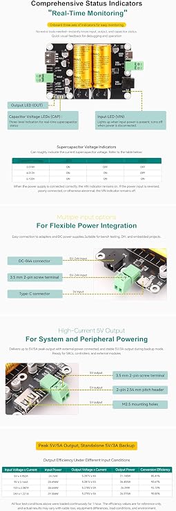 SCap Supercapacitor UPS Module 5V Output, 5V-24V Input Backup Power Board, Dual Supercapacitors, Type-C/DC/Screw Terminal Input, USB-A/Screw/Header Output, 15-110s Hold-Up, Protections, Status LEDs