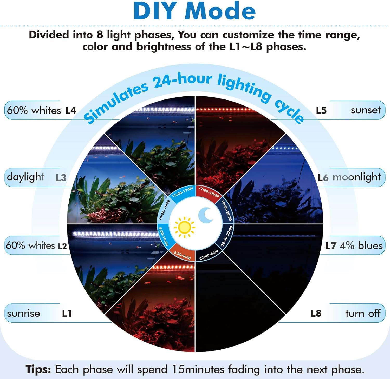 hygger Advanced Remote Control Aquarium Light Customizable Full Spectrum Fish Tank LED with DIY, Default & Weather Mode Freshwater Planted Tank