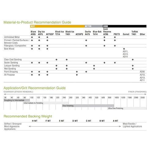 Miniatura 4 de Norton 66261139389 Hojas de lijado de papel impermeables de óxido de aluminio Black Ice T214 de 9 x 11, grano 220, paquete de 50