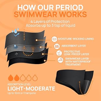 Period Swimwear - Menstrual Leakproof Bikini Bottoms - Mid Waisted Swim Bottoms for Teens, Girls, Women