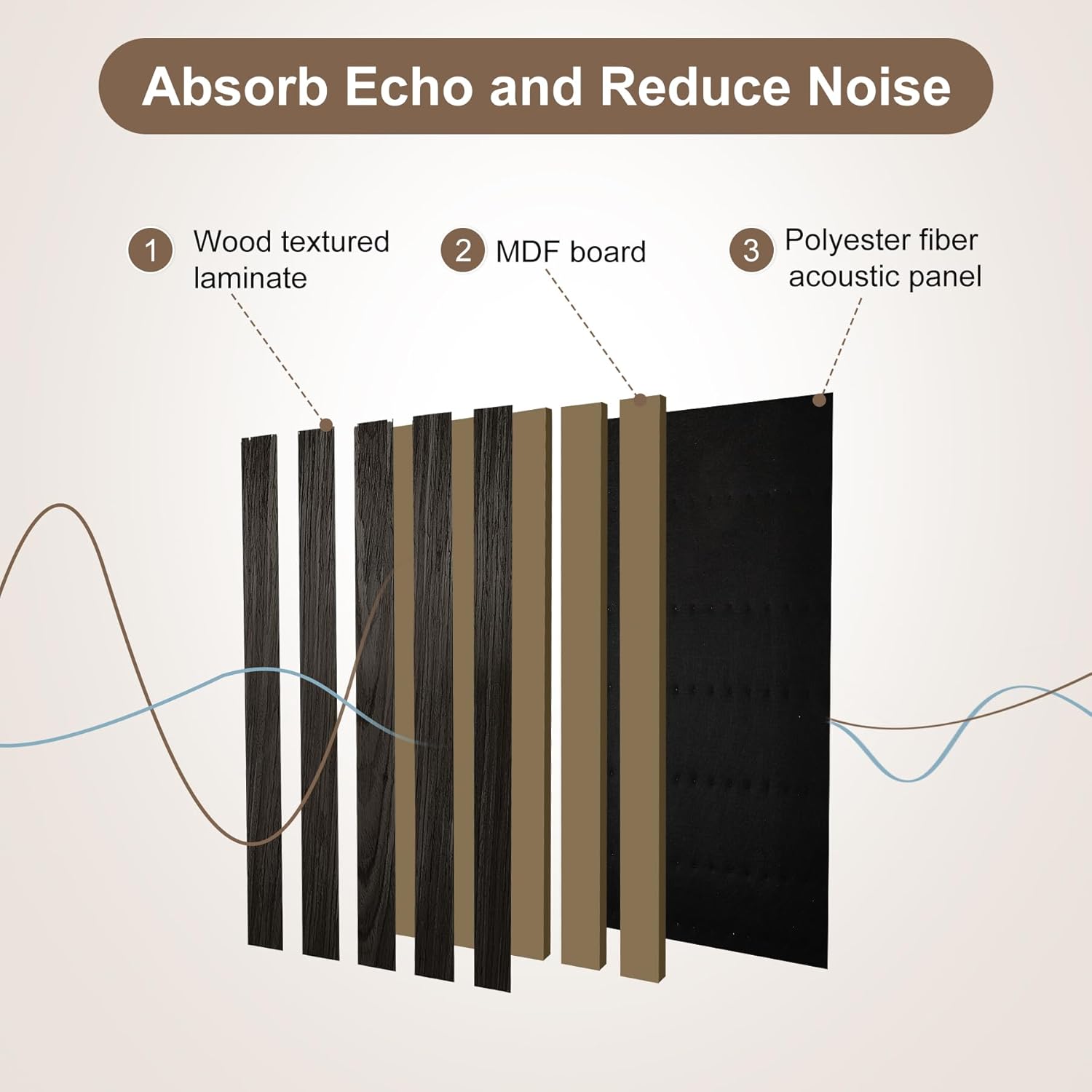 2 Pieces Wood Panels for Wall, 47.2"×23.6" Sound Absorbing Panel, Wood Slat Acoustic Panels for Wall and Ceiling, Black Oak