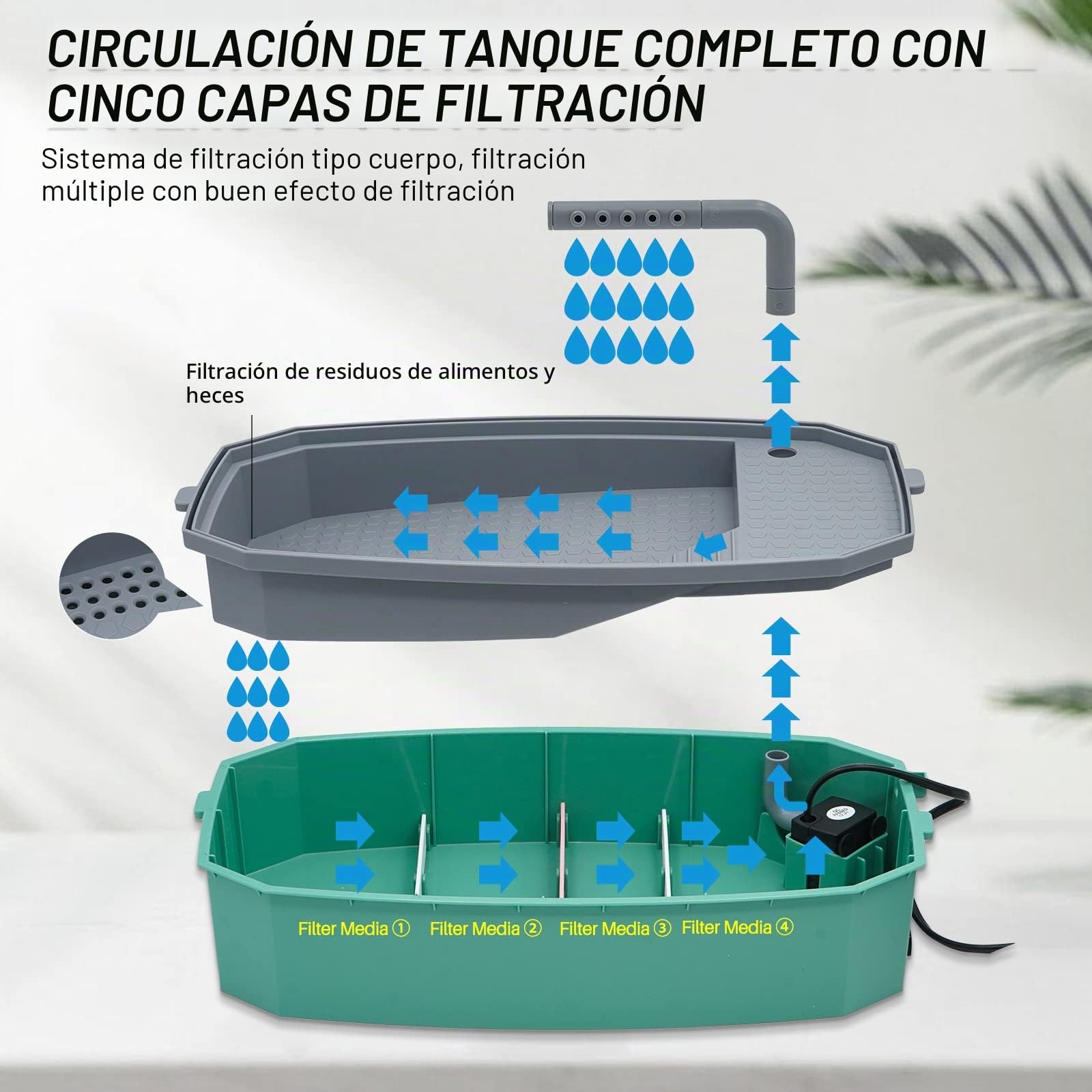 Acuario de Tanque de Tortugas con Bomba de Agua Hábitat de Reptiles Tanque de Tortugas Terrario Plataforma de Sol de Tortuga con Capa de Filtro del Sistema de Ducha