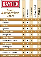 Vista 4 de Kaytee Semilla y Sebo Sin Desorden Maní 10 Libras