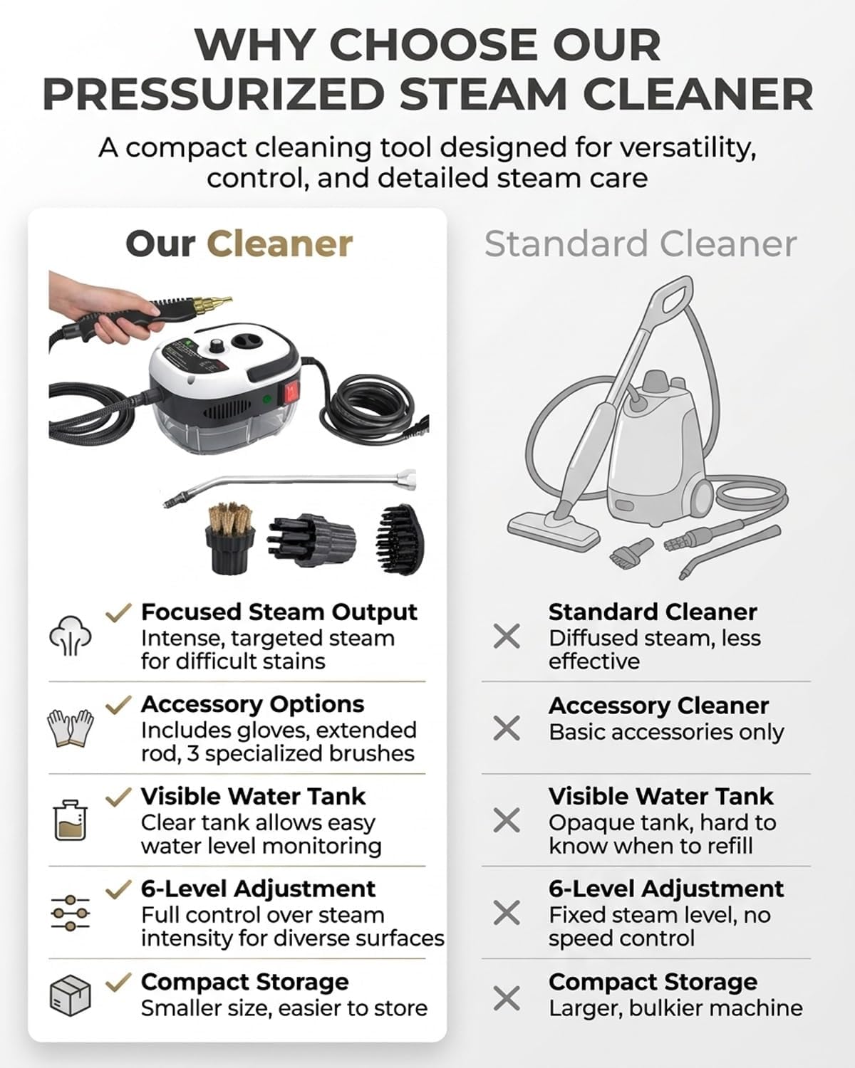 2500w handheld high-temperature pressurized steam cleaner, 10 In 1 Multi Purpose 6-Level Adjustable Large-Capacity high power Steam Cleaner with attachments for car engine Home Grout(White)