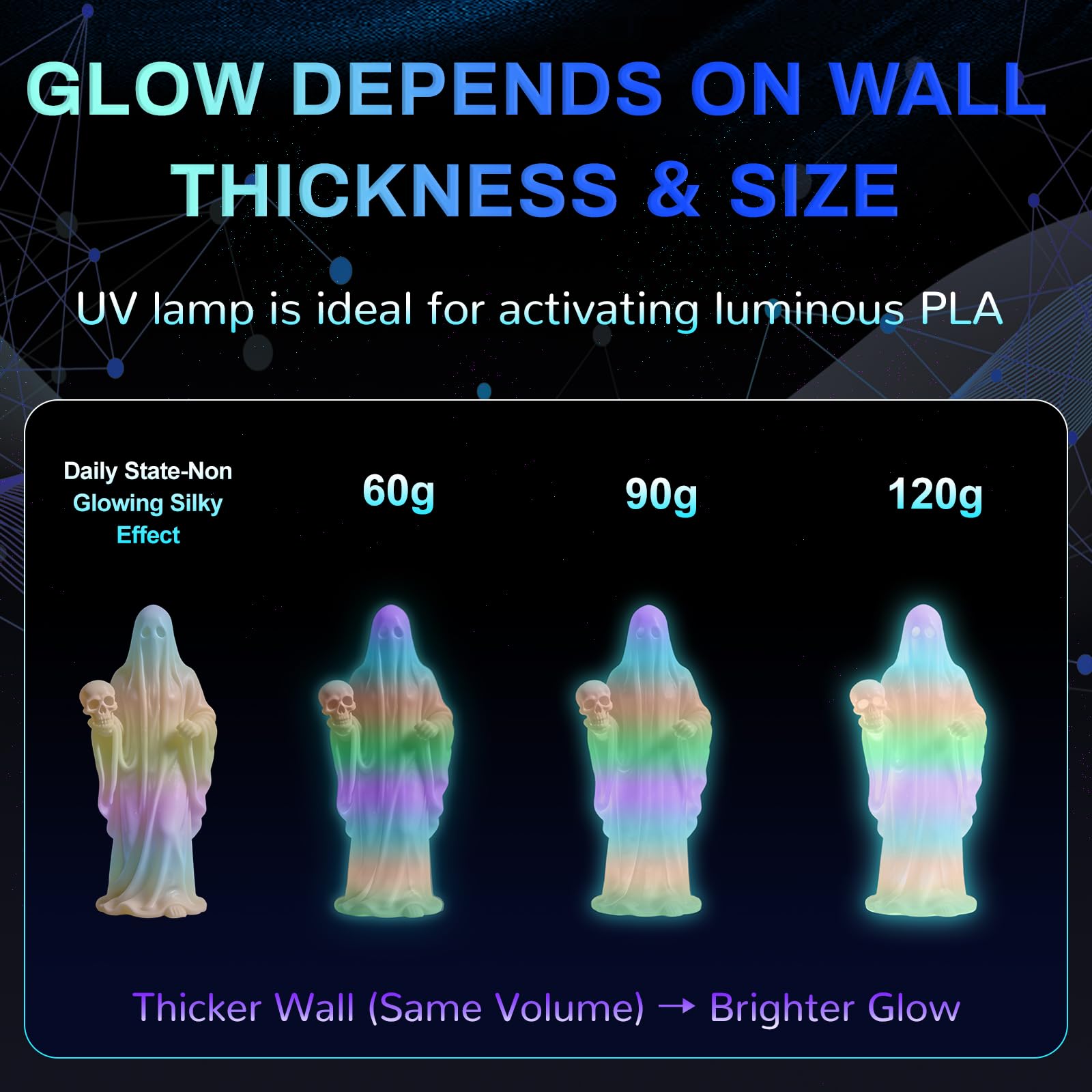 Glow in the Dark 3D Printer Filament - Multicolor Set -3 Glow in the Dark 3D Printer Filament - Multicolor Set -3