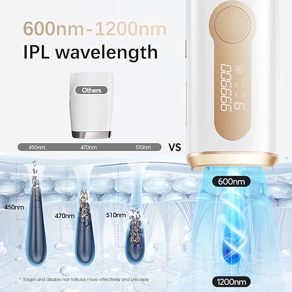IPL Hair Removal for Women & Men Ice-Cooling, Painless, 86% Less Hair in 3 Weeks, Full Body & Face