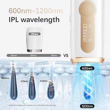 IPL Hair Removal for Women & Men Ice-Cooling, Painless, 86% Less Hair in 3 Weeks, Full Body & Face