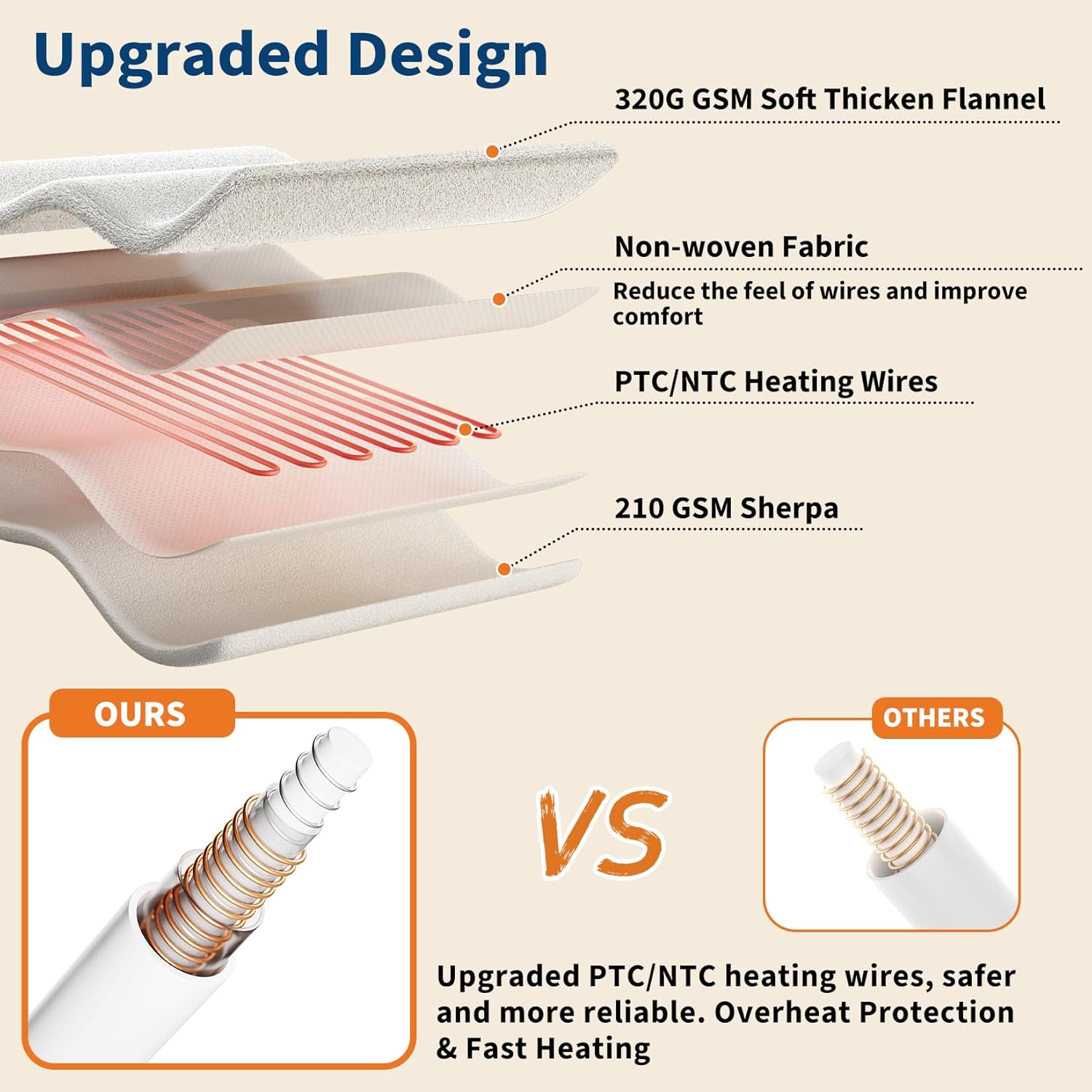 GarveeHome Heated Blanket Queen Size, Electric Blanket Cozy Faux Rabbit Fur with 4 Heating Levels & 10 Hours Auto Off, Over-Heat Protection, Machine Washable, ETL Certification, Marble Gray 84"x90" - Image 5