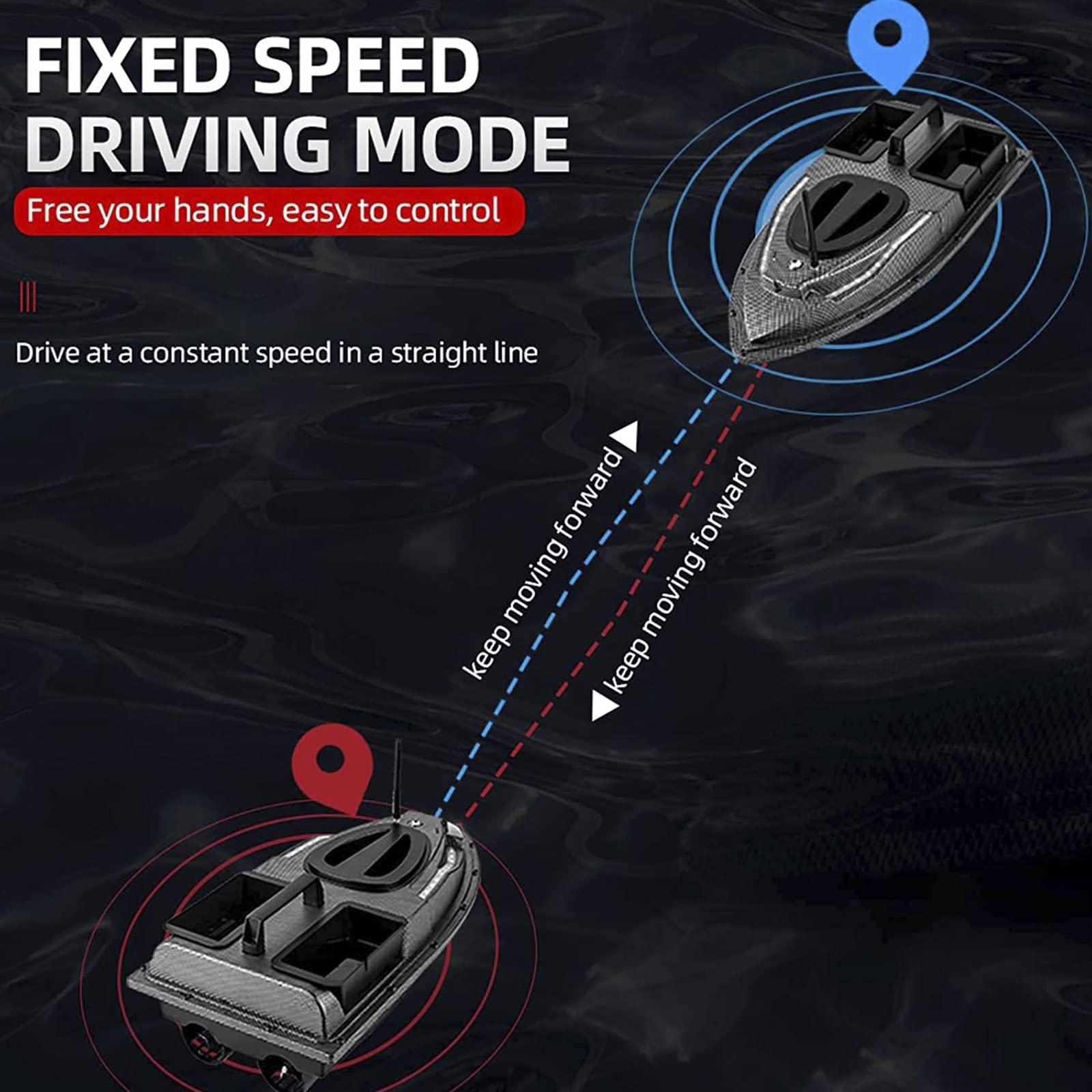 Barco Cebador Carpfishing GPS Inteligente, Barco de Cebo de Control Remoto 500M de Crucero de Velocidad Fija, Luz Nocturna LED, Doble Motor Buscador de Peces Crucero Automático