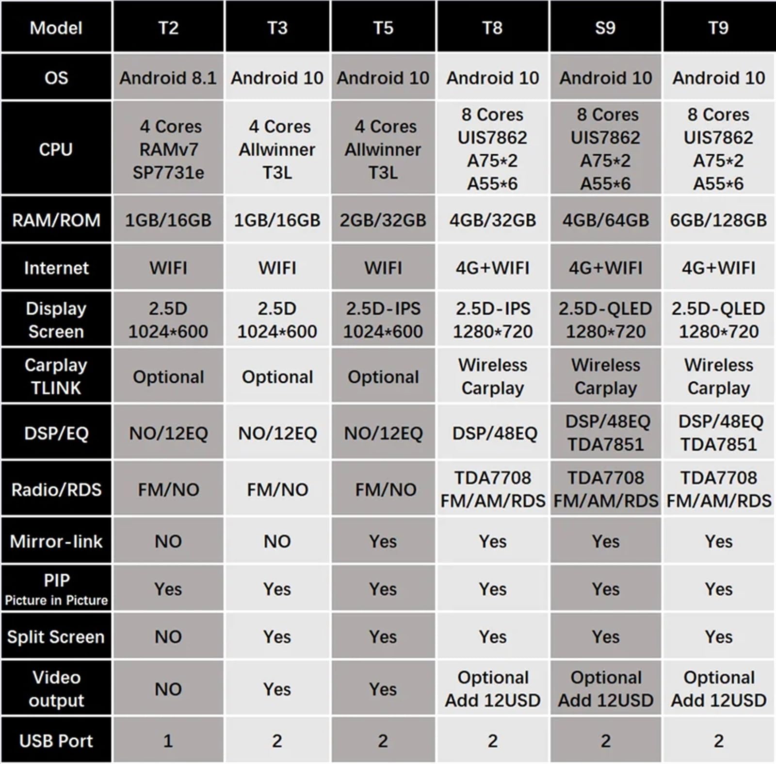 DSP 4G dla Android, Hyundai, Solaris Accent Radio