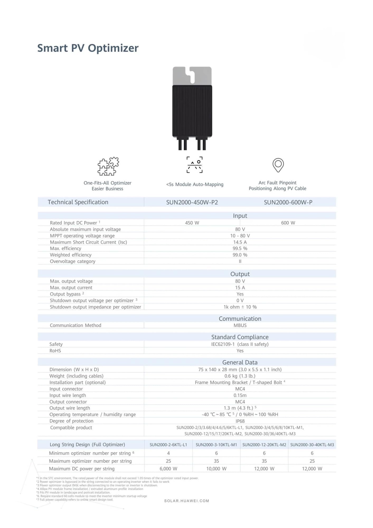 Ottimizzatore Solare Sun 2000-450W-P Pannello Solare da 450 W Ottimizzatore di Potenza fotovoltaico Energia Solare