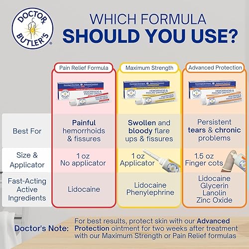 Miniatura 9 de Doctor Butlers Ungüento para hemorroides y fisuras - Tratamiento para hemorroides con lidocaína aloe vera aminoácidos aceites esenciales crema para