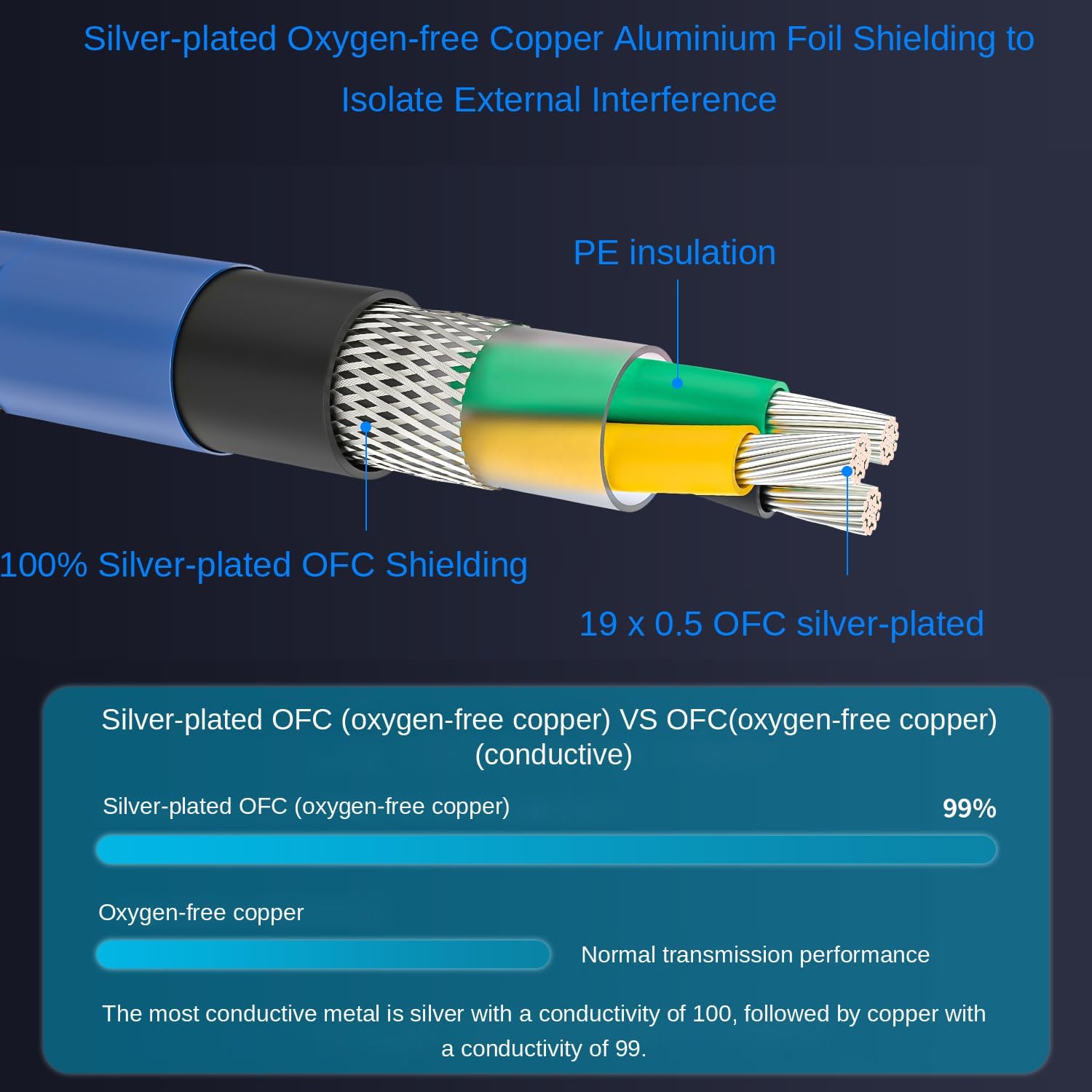 HiFi Audiophile Amplifier Power Cord, 125V/15A 10AWG Hi End Audio AC Power Cable Carbon Fibre Black Rhodium Plated US Plug IEC320 C13 Connector(1M / 3.3FT)