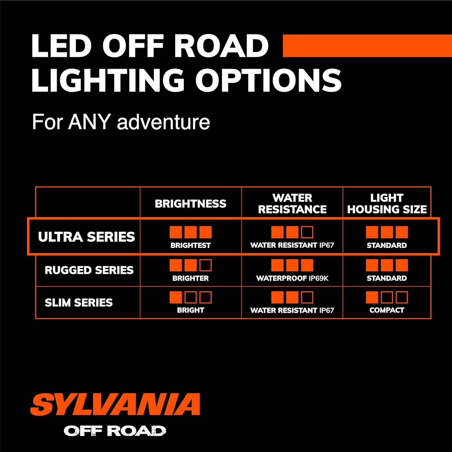 SYLVANIA - Ultra 20 Inch LED Light Bar - Lifetime Limited Warranty - Combo Beam Light 9120 Raw Lumens - Off Road Driving Work Light - for Truck, Car, Boat, ATV, UTV, SUV, 4x4 (1 PC)
