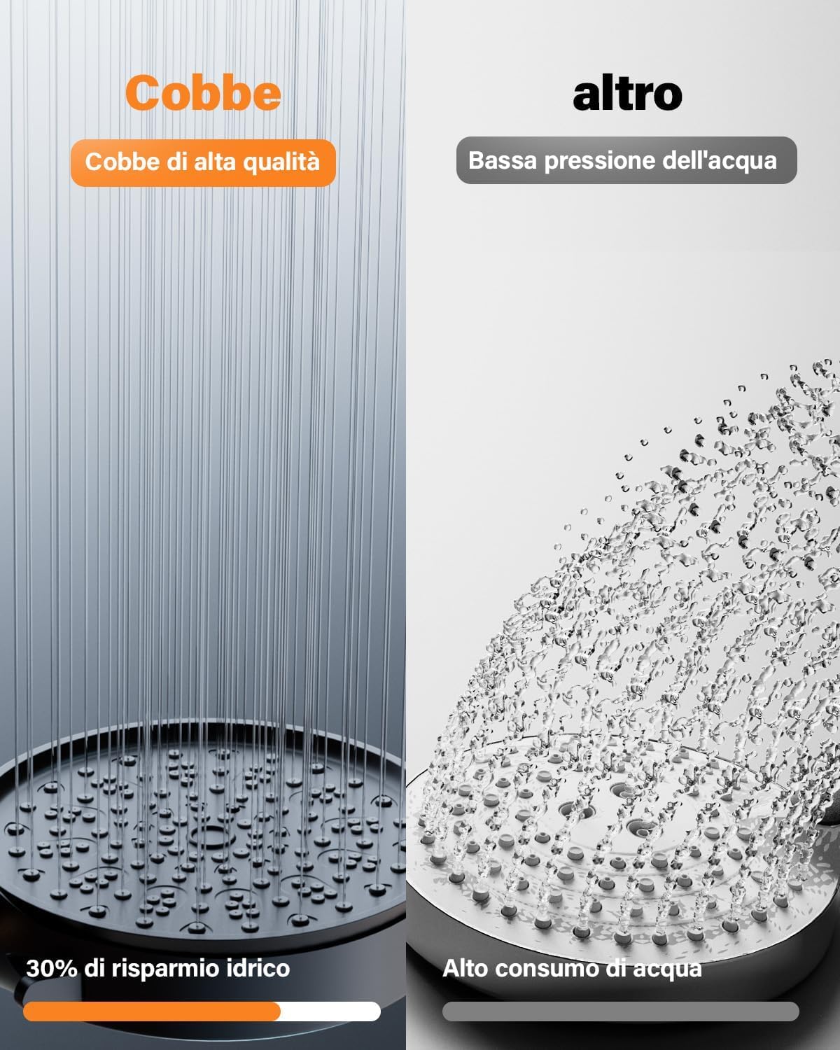 Cobbe Soffione Doccia con Filtro Anticalcare, Doccino per Doccia con Turbo 1,5M, Soffione Doccia Alta Pressione con 6 Tipi di Getto, Grande Potente Soffione con Filtrazione a 20 Strati (Nero)