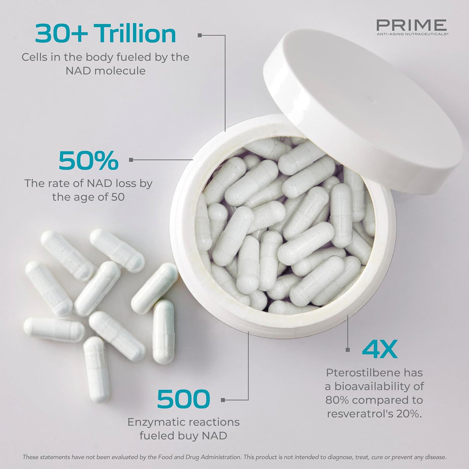 PRIME Anti-Aging Nutraceuticals NAD+ – Nicotinamide Riboside & Pterostilbene Supplement for Cellular Energy, Healthy Aging & Vitality, Vegan, Gluten-Free, 30 Servings