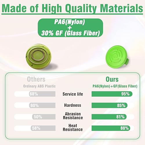 Miniatura 7 de 3 tapas de cubierta de recortadora compatibles con Greenworks de doble línea modelo #2101602, pieza de repuesto para recortadora de cuerdas (modelo