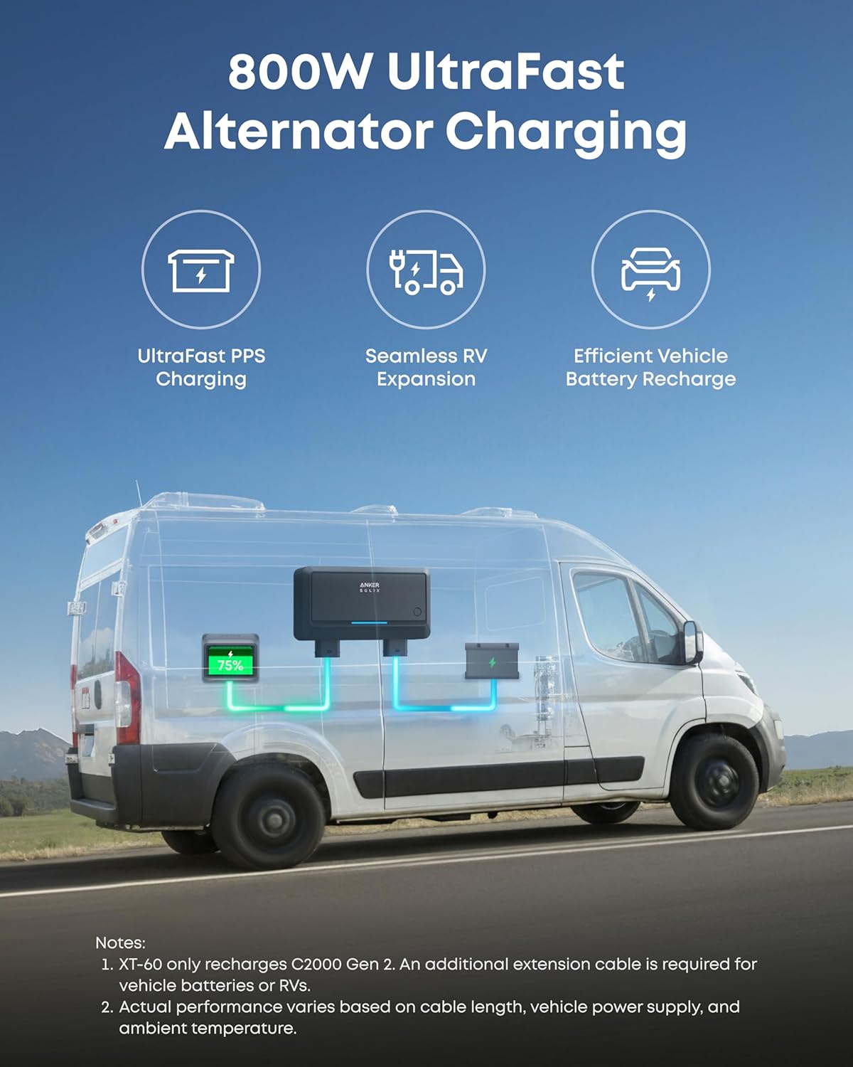 Anker SOLIX C2000 Gen 2 connected for alternator charging in a van