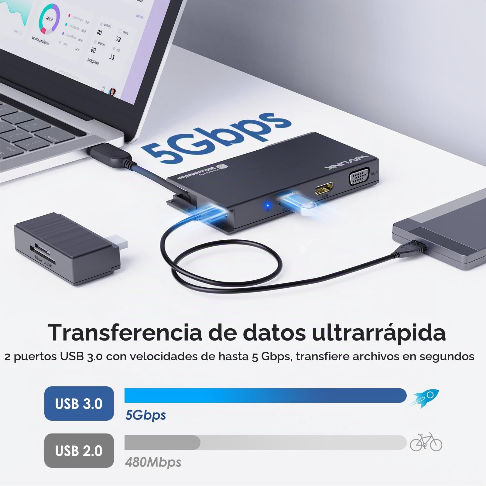Docking Station, WAVLINK Dock Station de Viaje Portátil 9 en 1 con HDMI 4K, VGA 1080P, 2xUSB 3.0 5Gbps, Lector de Tarjetas SD/TF Desmontable, RJ45, para Mac/Windows/Android/Chrome/MacBook Neo
