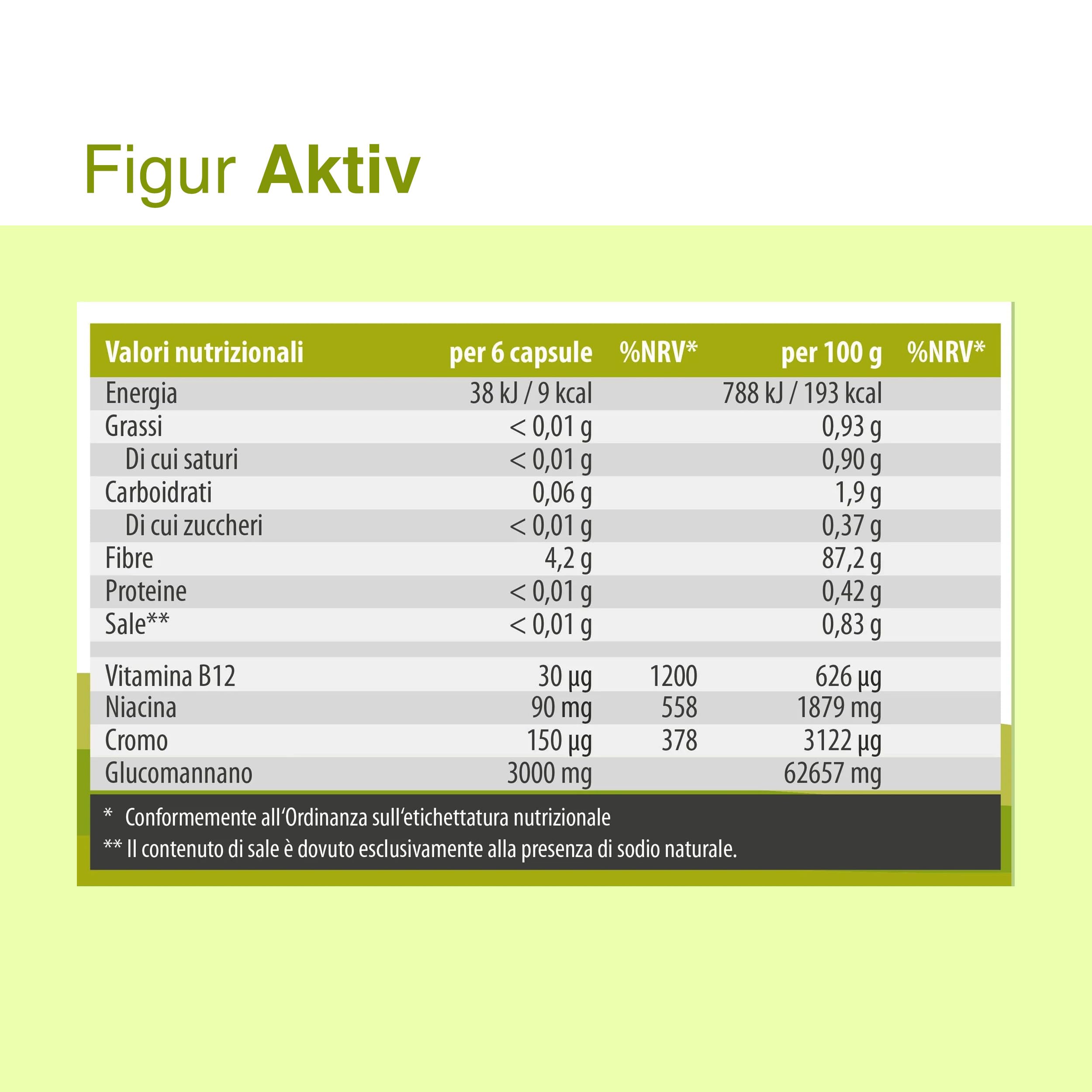 SanaExpert Figur Aktiv - Integratore Naturale con Konjac e Vitamina B12-120 Capsule - Prodotto in Germania