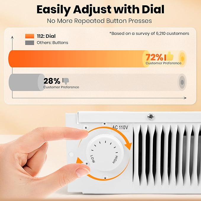 Calefactor Eléctrico de Zócalo 1500W 240V con Termostato y Calentamiento Rápido miniatura 5