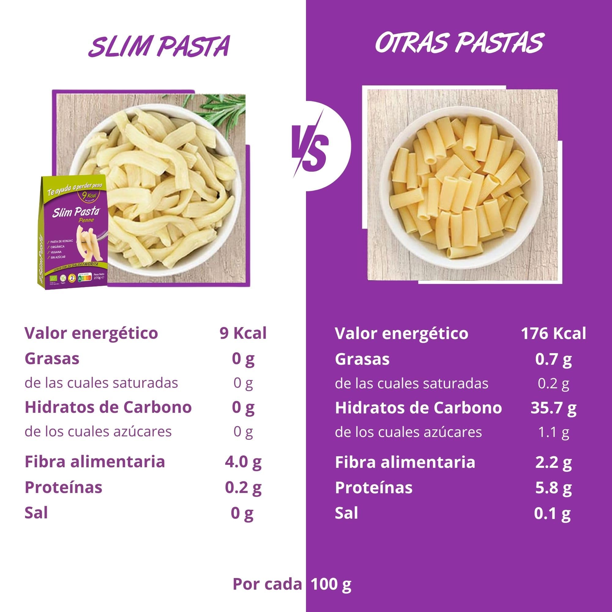 Slim Pasta Pennes de Konjac 270 g Sin Calorías Bajo en Carbohidratos Vegano Keto