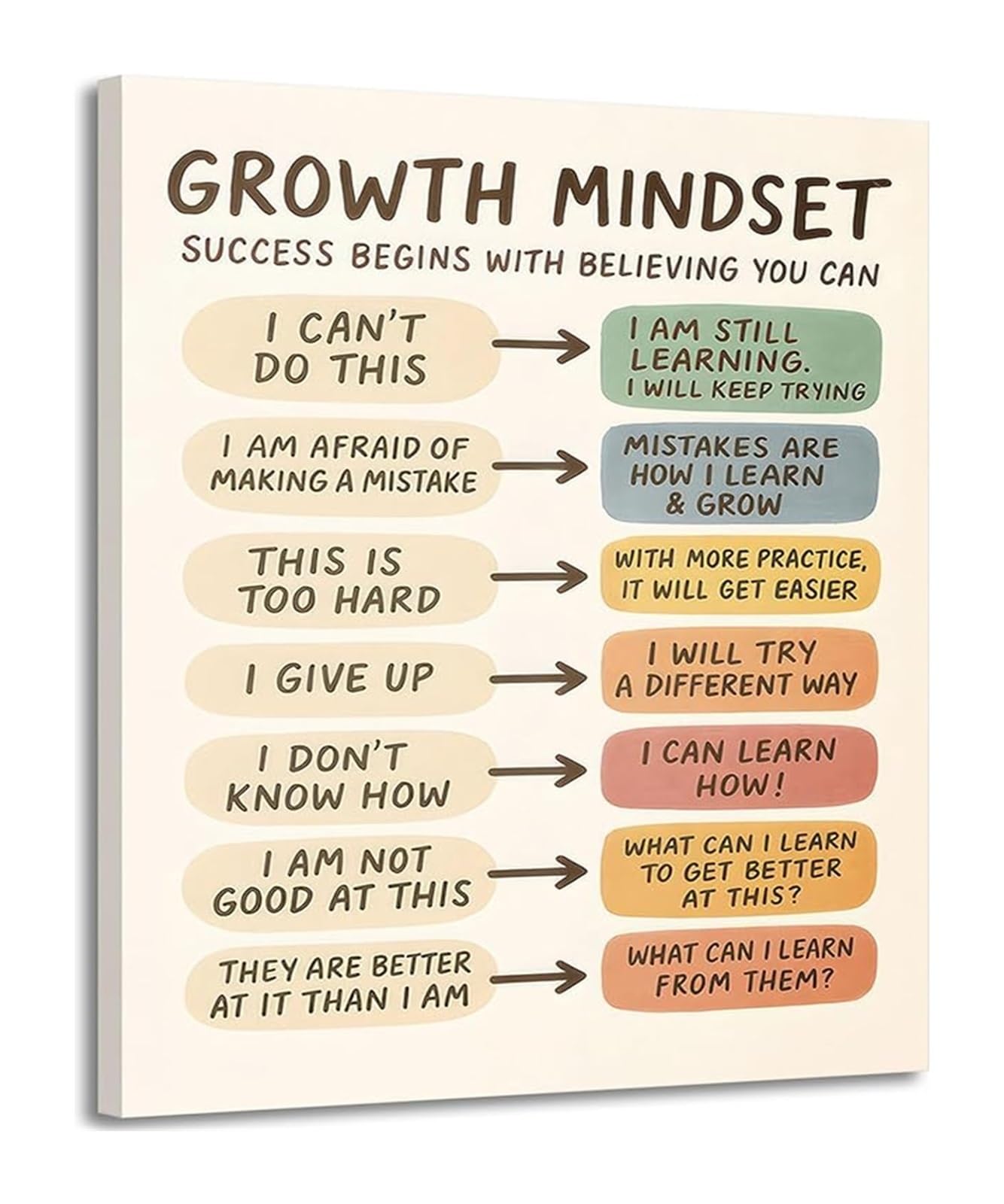 MQXFCZUX Motivational Classroom Decor Growth Mindset Inspirational Canvas Prints for School Office Wall Framed,16x24inch(40x60cm)