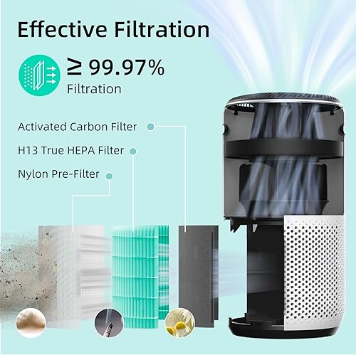 Miniatura 4 de Core 400S True HEPA Filtro de repuesto para purificador de aire LEVOIT