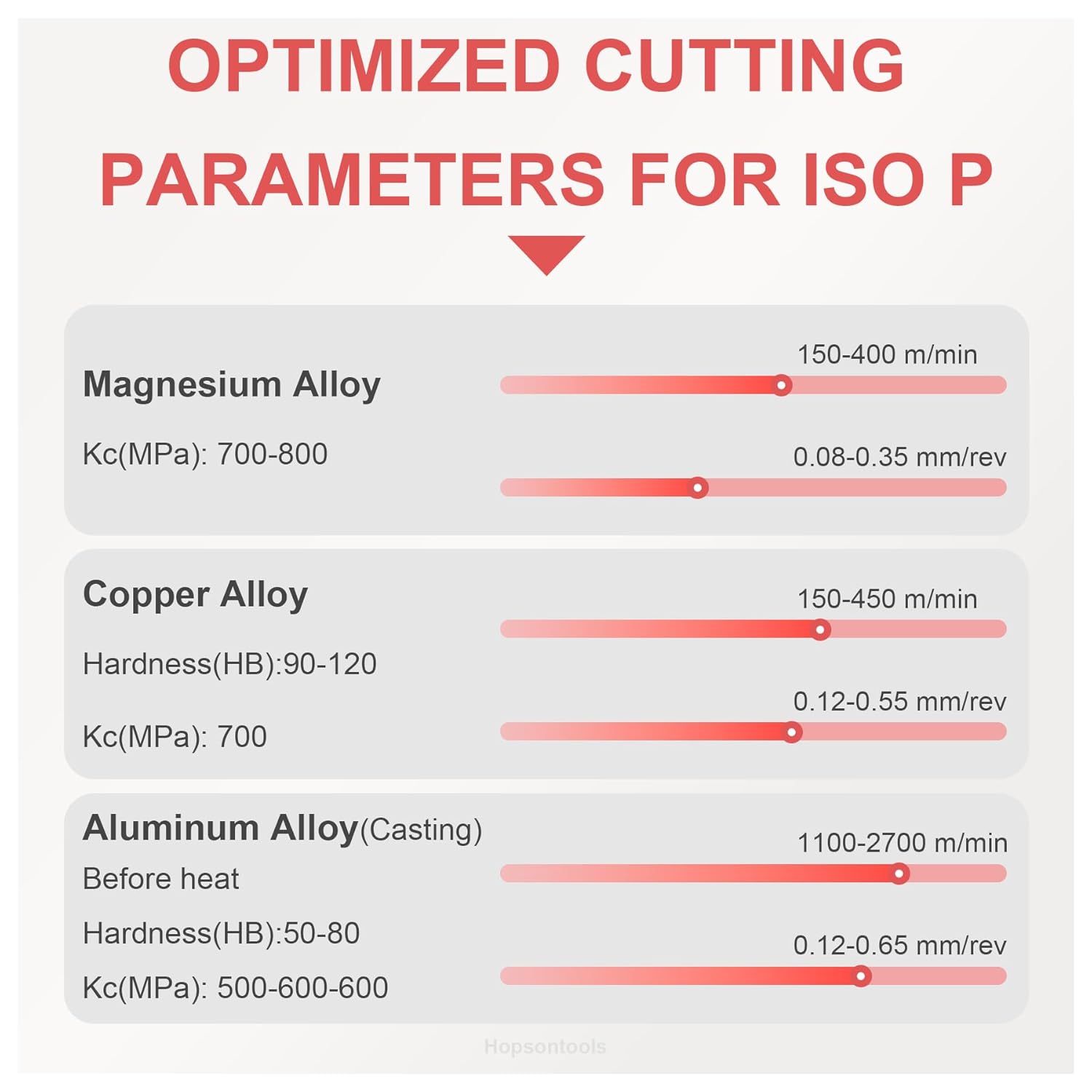 VCGT160408-LH Uncoated Carbide Inserts, 35° Diamond Lathe Inserts, 1/32" Corner Radius, 7° Clearance, for Aluminum, Non-Ferrous Metals & Wood, 10 Pcs