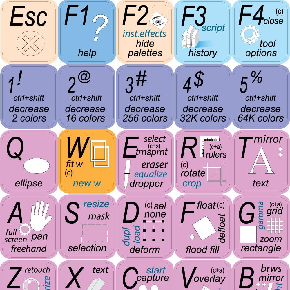 Paint Shop PRO Keyboard Decals Office Products Office