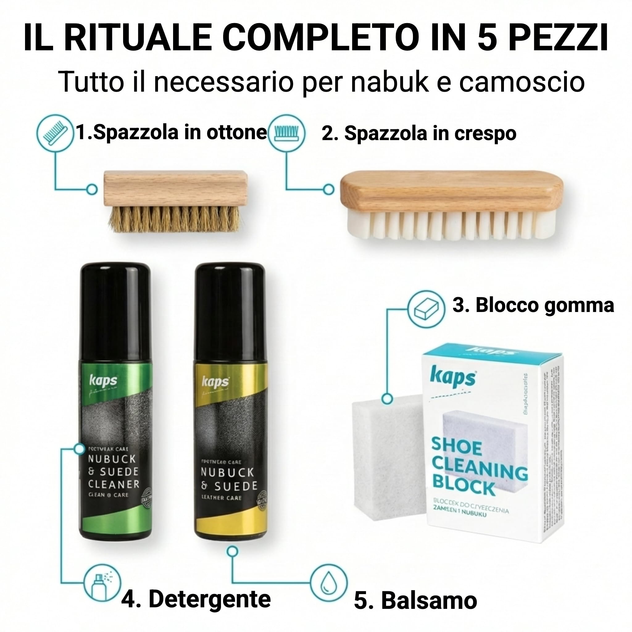 Kaps Milano set per la cura delle scarpe – spazzole di alta qualità, kit per pulire e proteggere scarpe e stivali in nabuk e camoscio, 5 pezzi